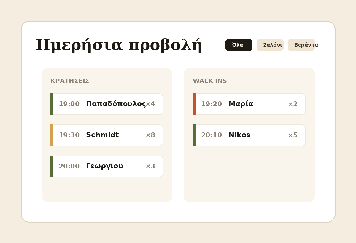 Ημερήσια προβολή κρατήσεων BookArrive