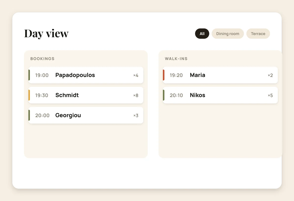 BookArrive day view of bookings